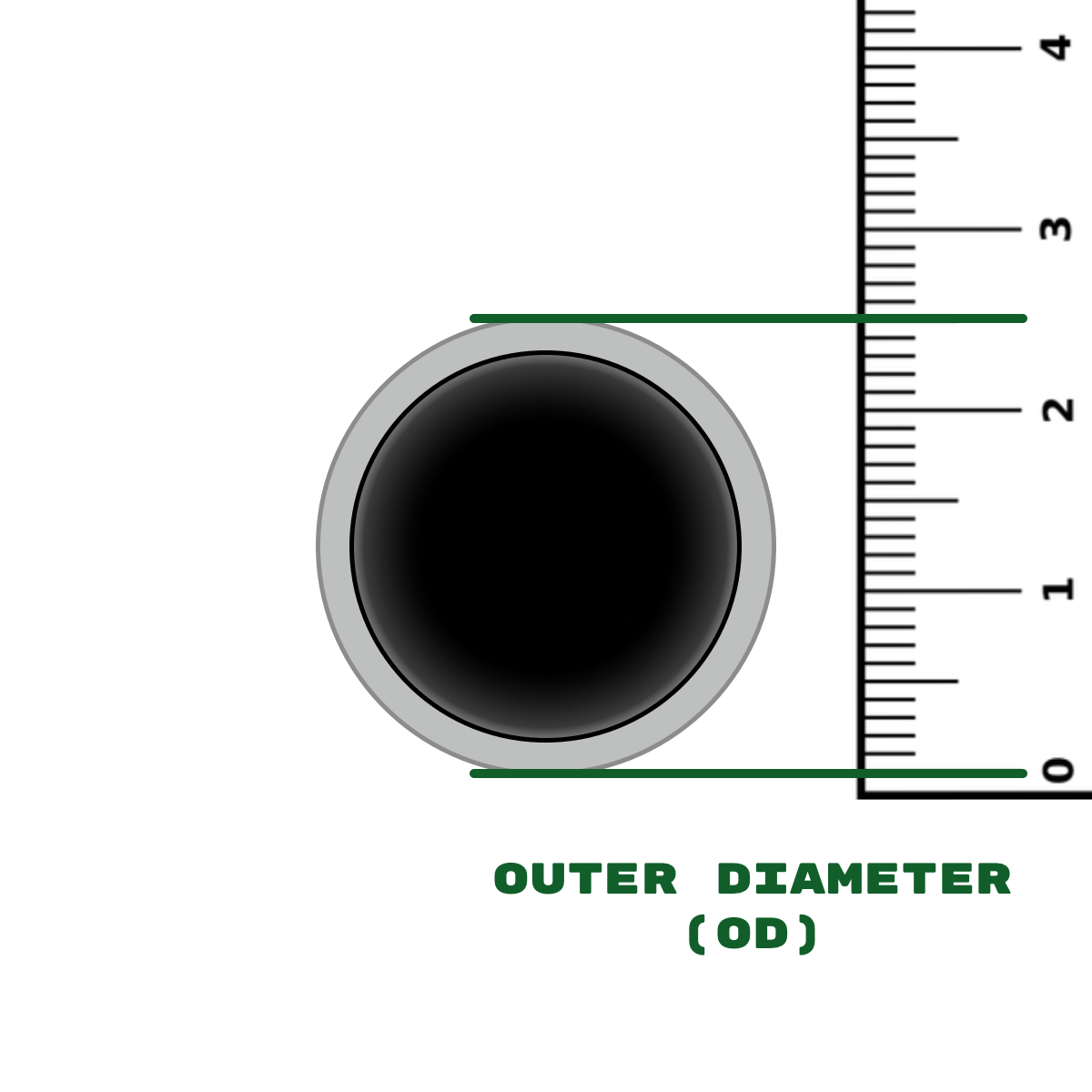 How to Measure Inner Diameter and Outer Diameter
